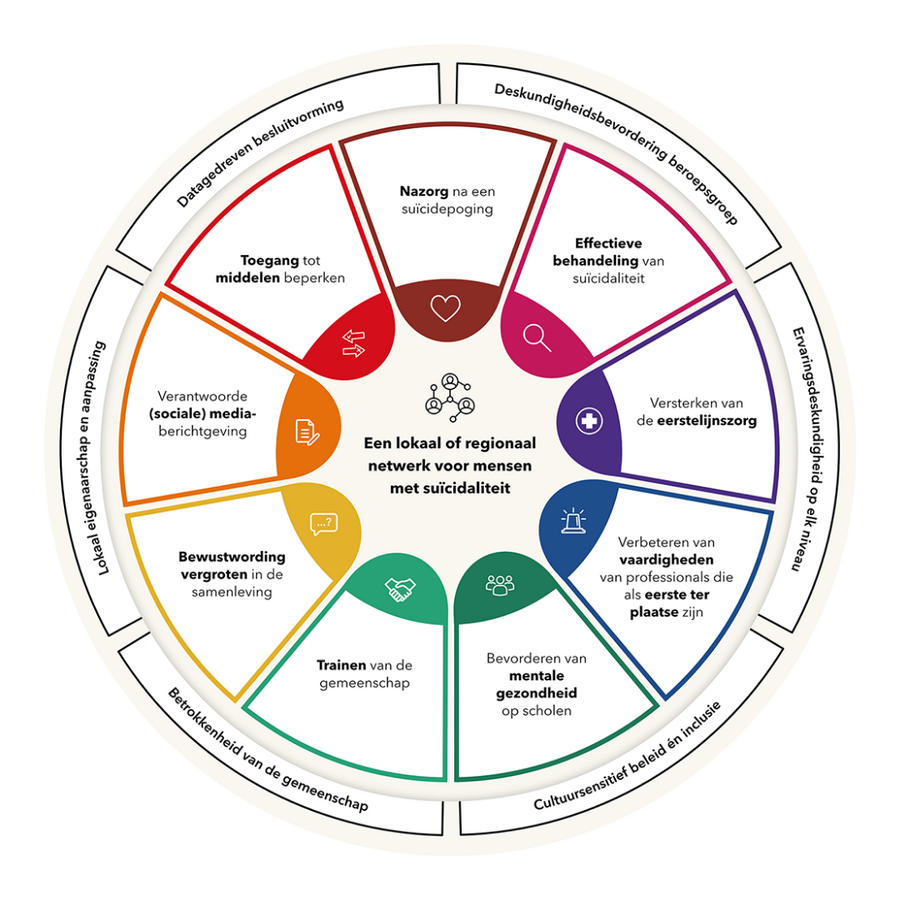 LifeSpan-model
